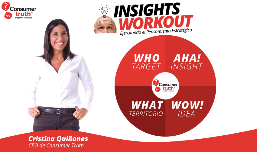 insights workout
