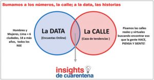 insights cuarentena data calle
